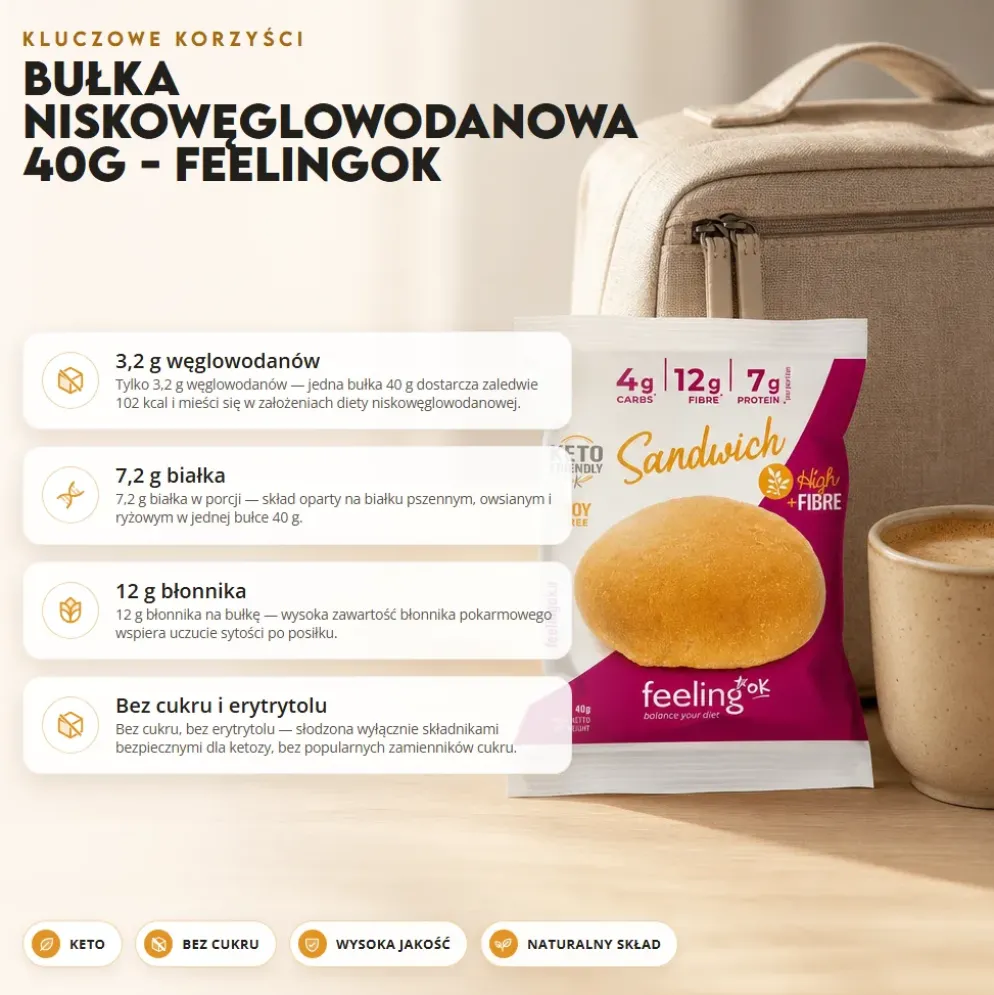 Bułka Niskowęglowodanowa 40g – FeelingOk