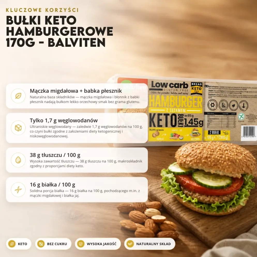 Bułki Keto Hamburgerowe 170g – Balviten