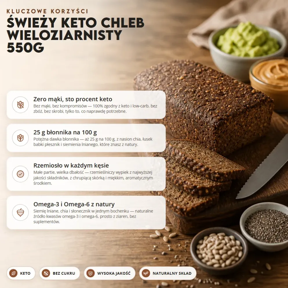 Chleb Keto Świeży Wieloziarnisty 550g – BeKeto