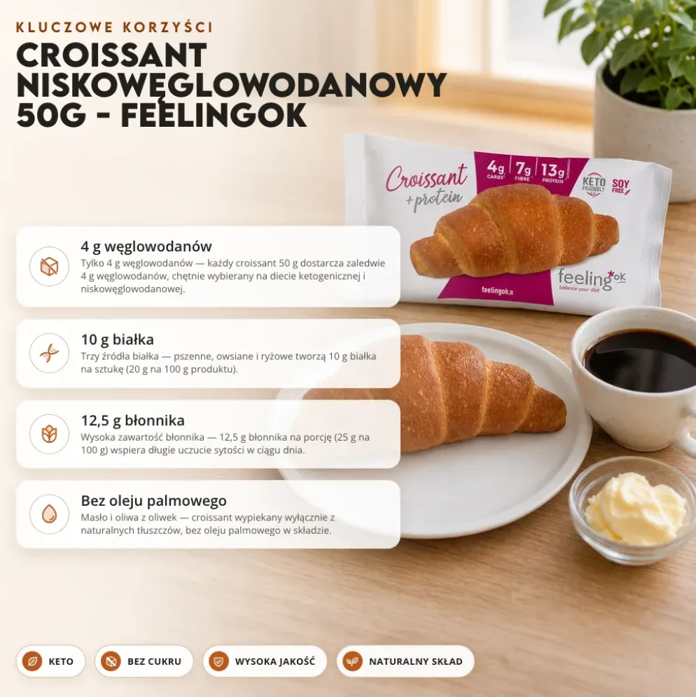 Croissant Niskowęglowodanowy 50g – FeelingOK