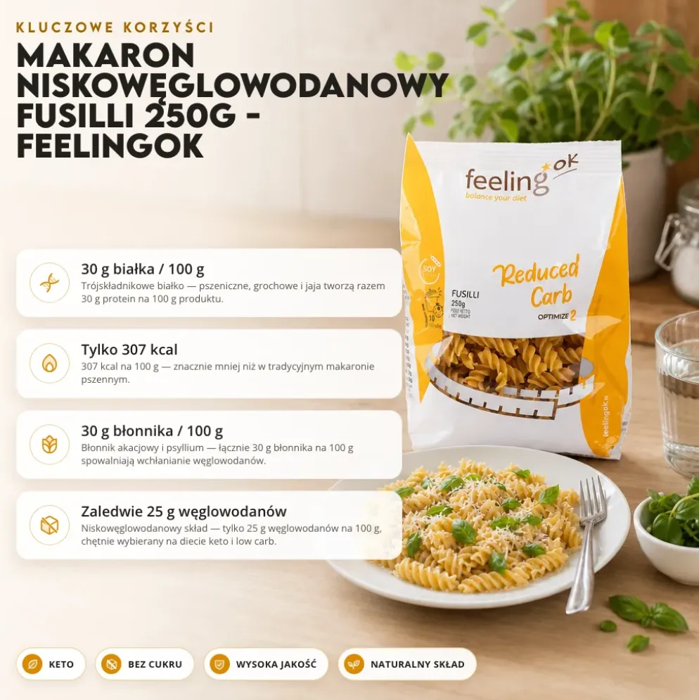 Makaron Niskowęglowodanowy Fusilli 250g – FeelingOK