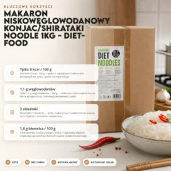 Makaron Niskowęglowodanowy Konjac/Shirataki Noodle 1kg – Diet-Food