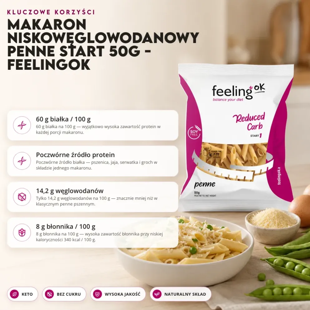 Makaron Niskowęglowodanowy Penne Start 50g – FeelingOK