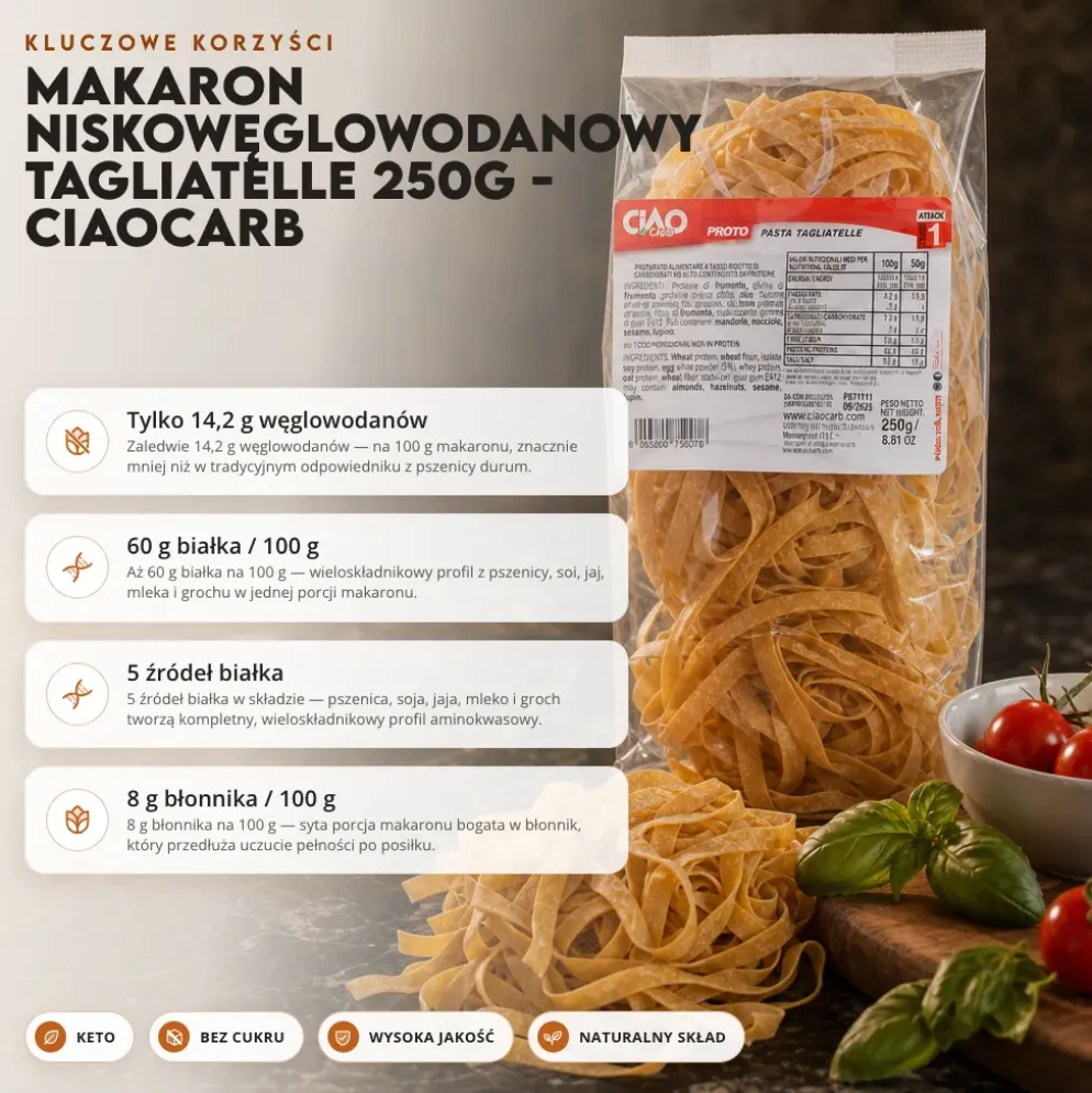 Makaron Niskowęglowodanowy Tagliatelle 250g – CiaoCarb