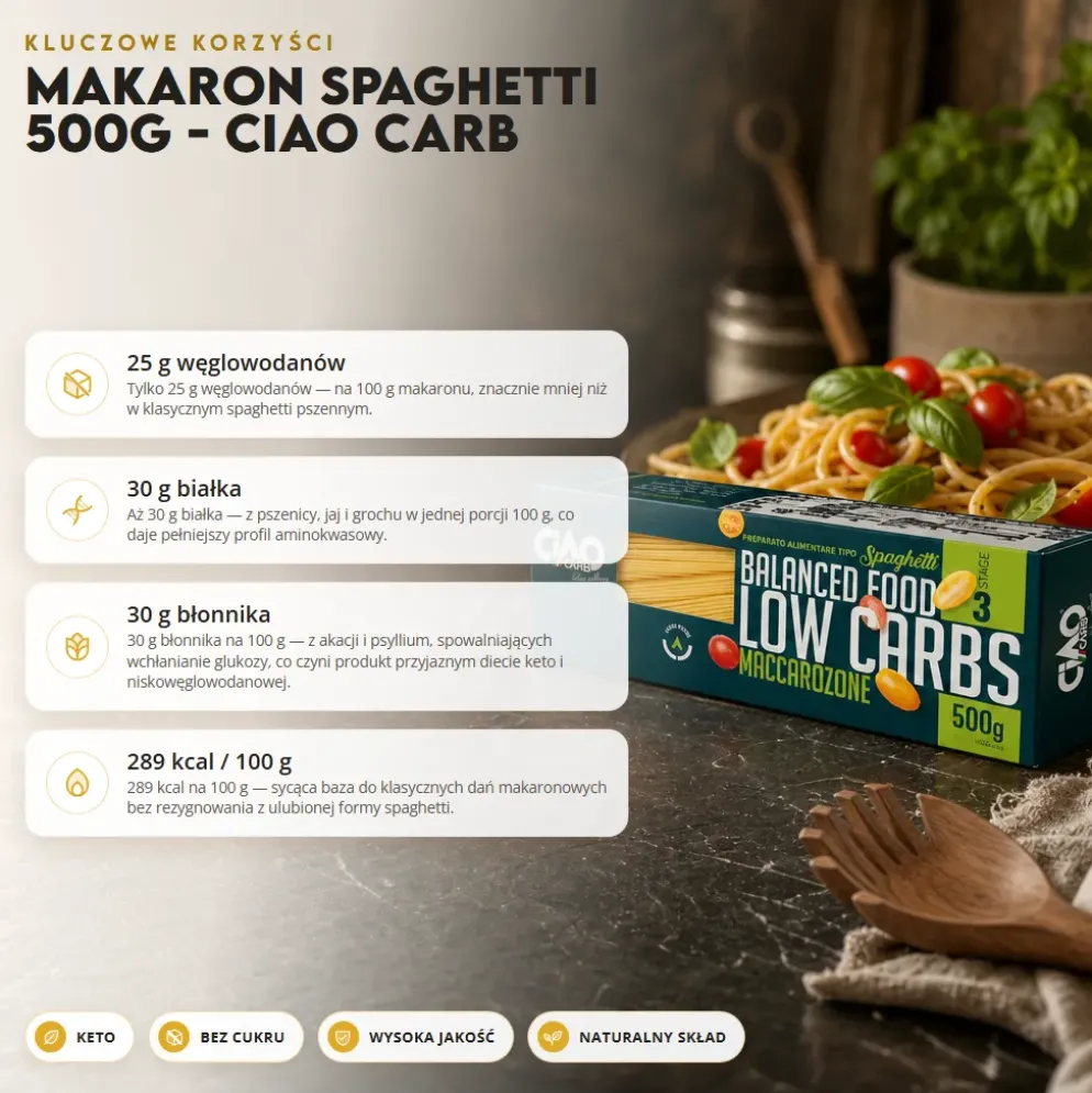 Makaron Spaghetti 500g – Ciao Carb