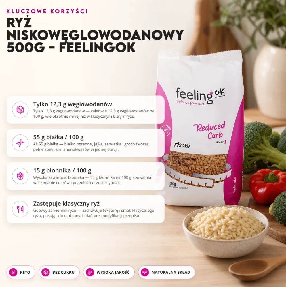 Ryż niskowęglowodanowy 500g – FeelingOK