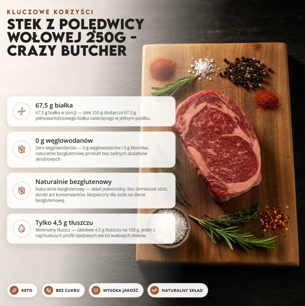 Stek z Polędwicy Wołowej 250g – Crazy Butcher